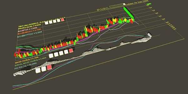 How To Use Quantitative Models For Stock Picking: A Beginner's Guide